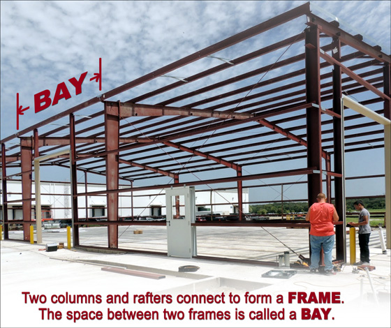 What Is a Steel Building Bay?